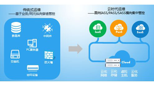 优化完善和运维方案重点描述我公司在本项目实施过程中针对于大数据云平